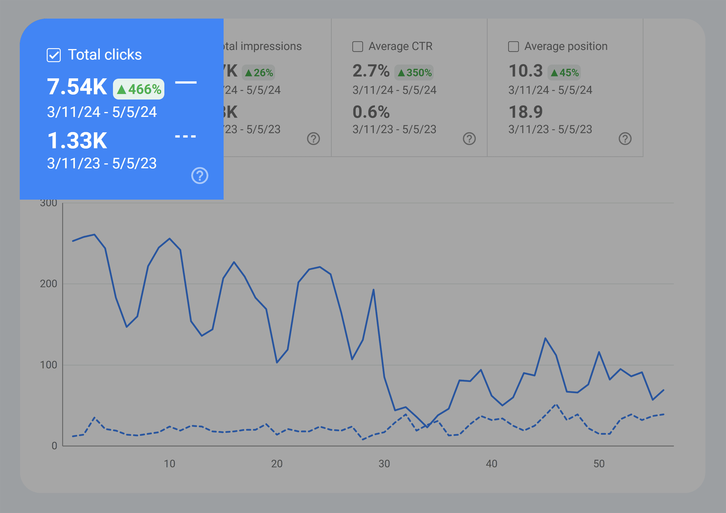 Keyword Cannibalization: An A-to-Z Guide to Fixing and Avoiding It