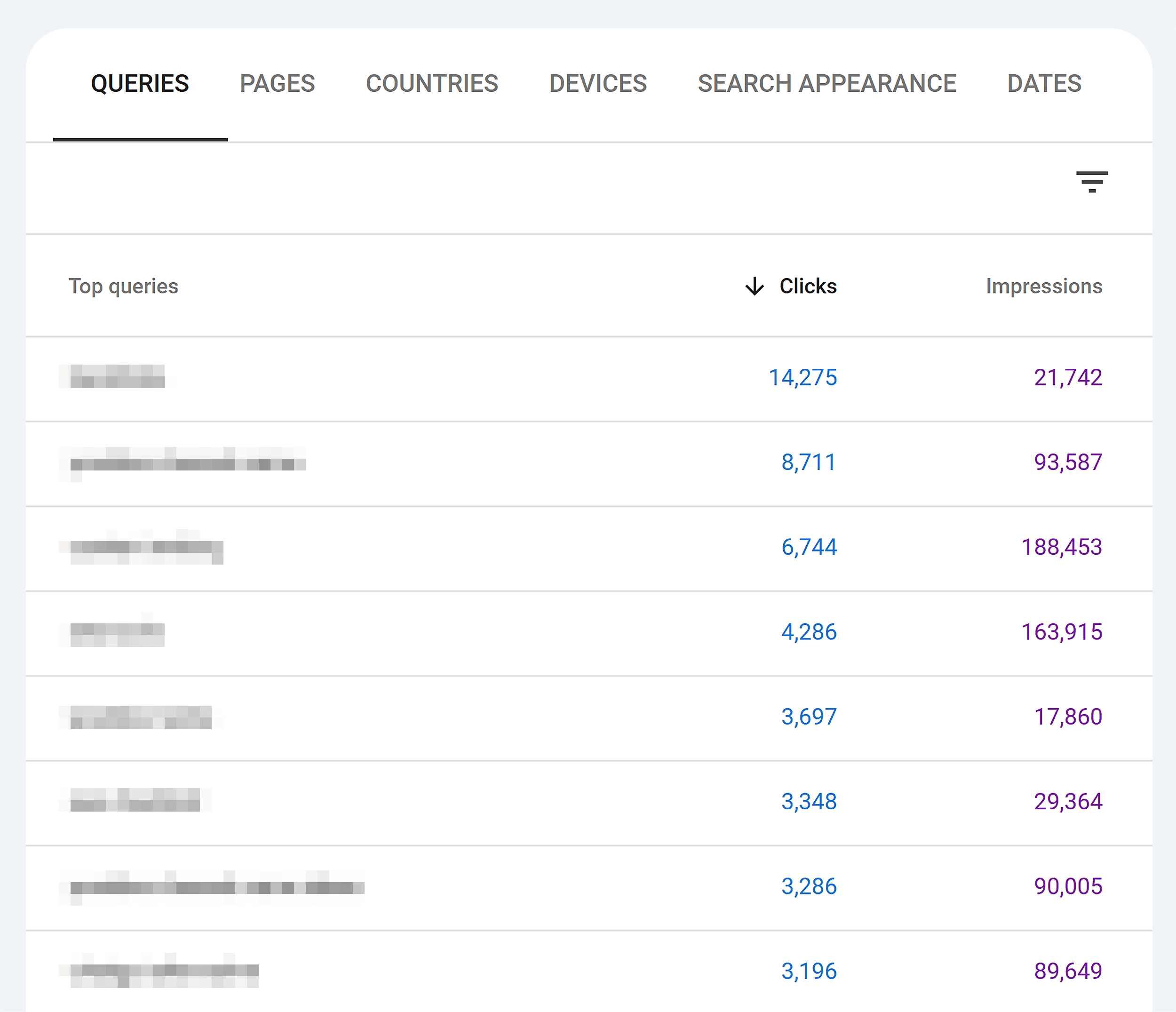 GSC – Performance – Top Queries