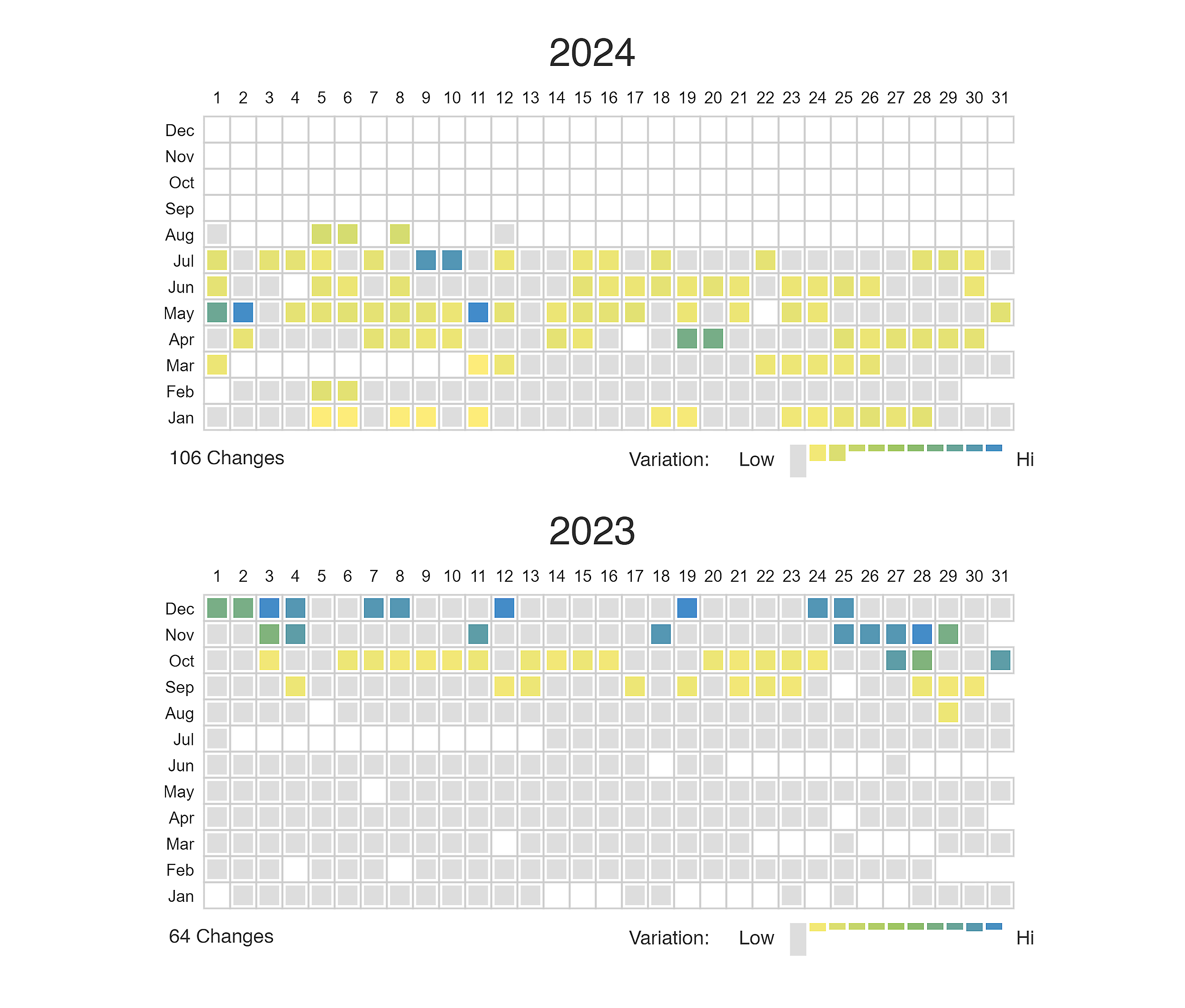 Wayback Machine – Changes