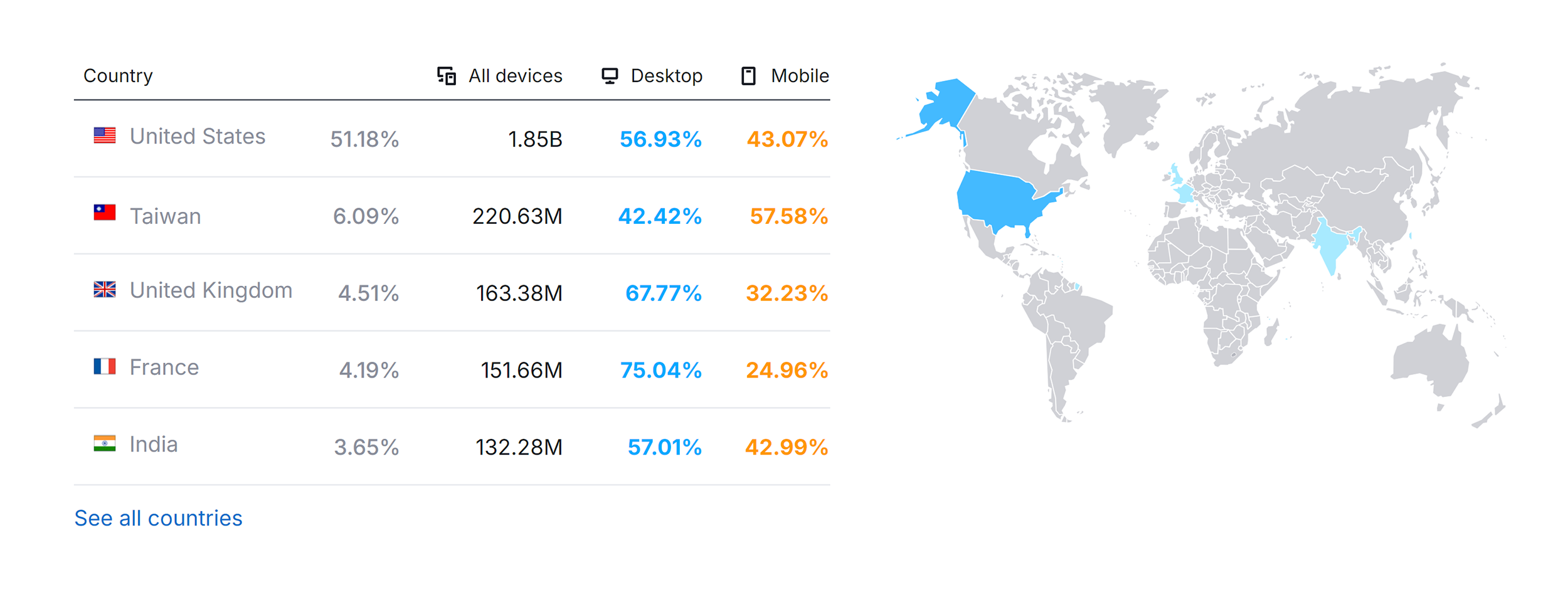 Yahoo – Website Traffic by Country