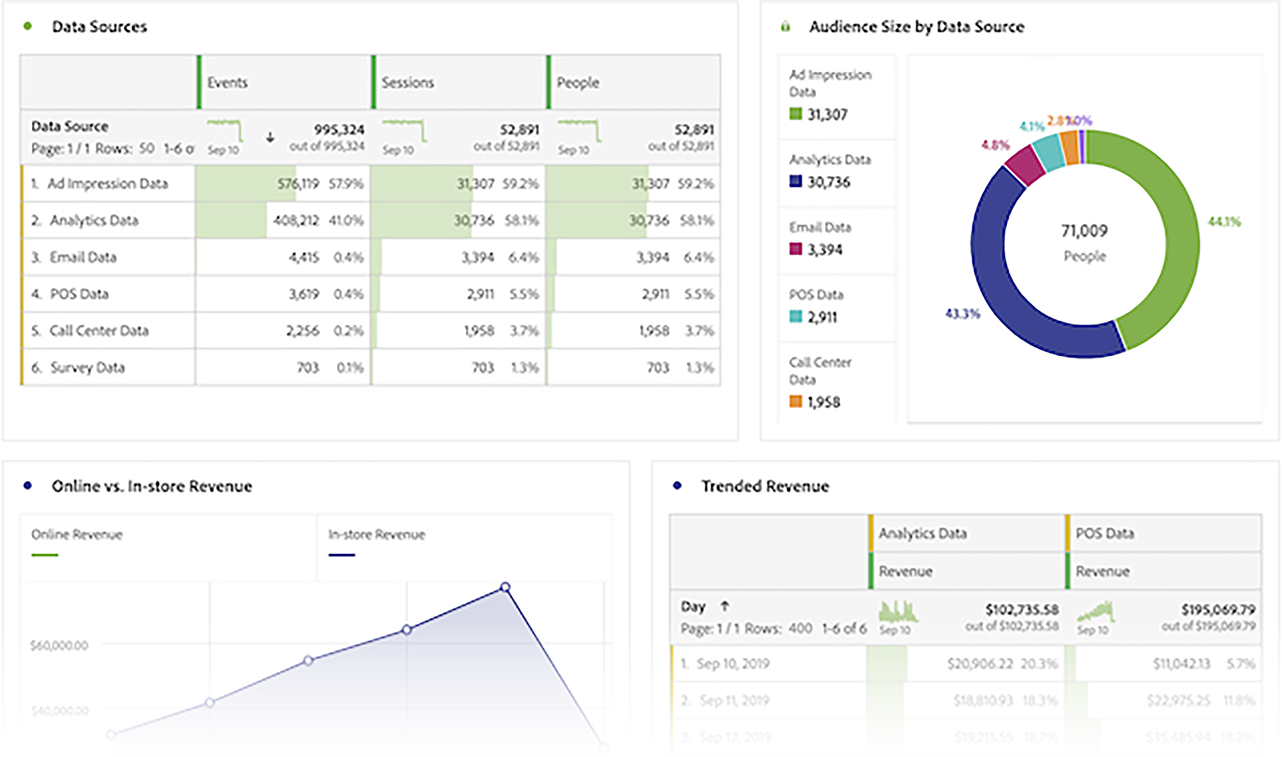 Adobe Analytics – Cross channel integrations