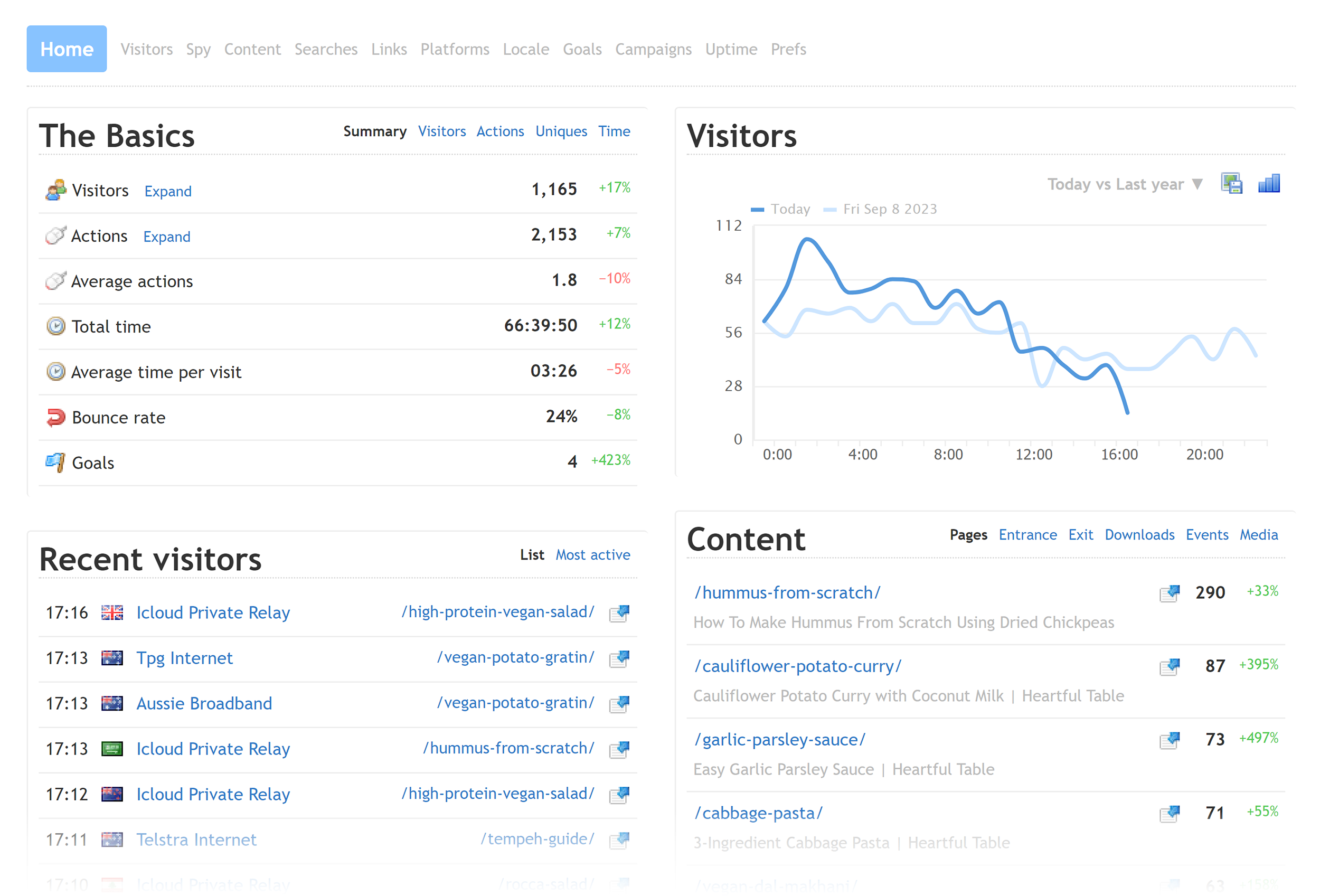 Clicky – Dashboard