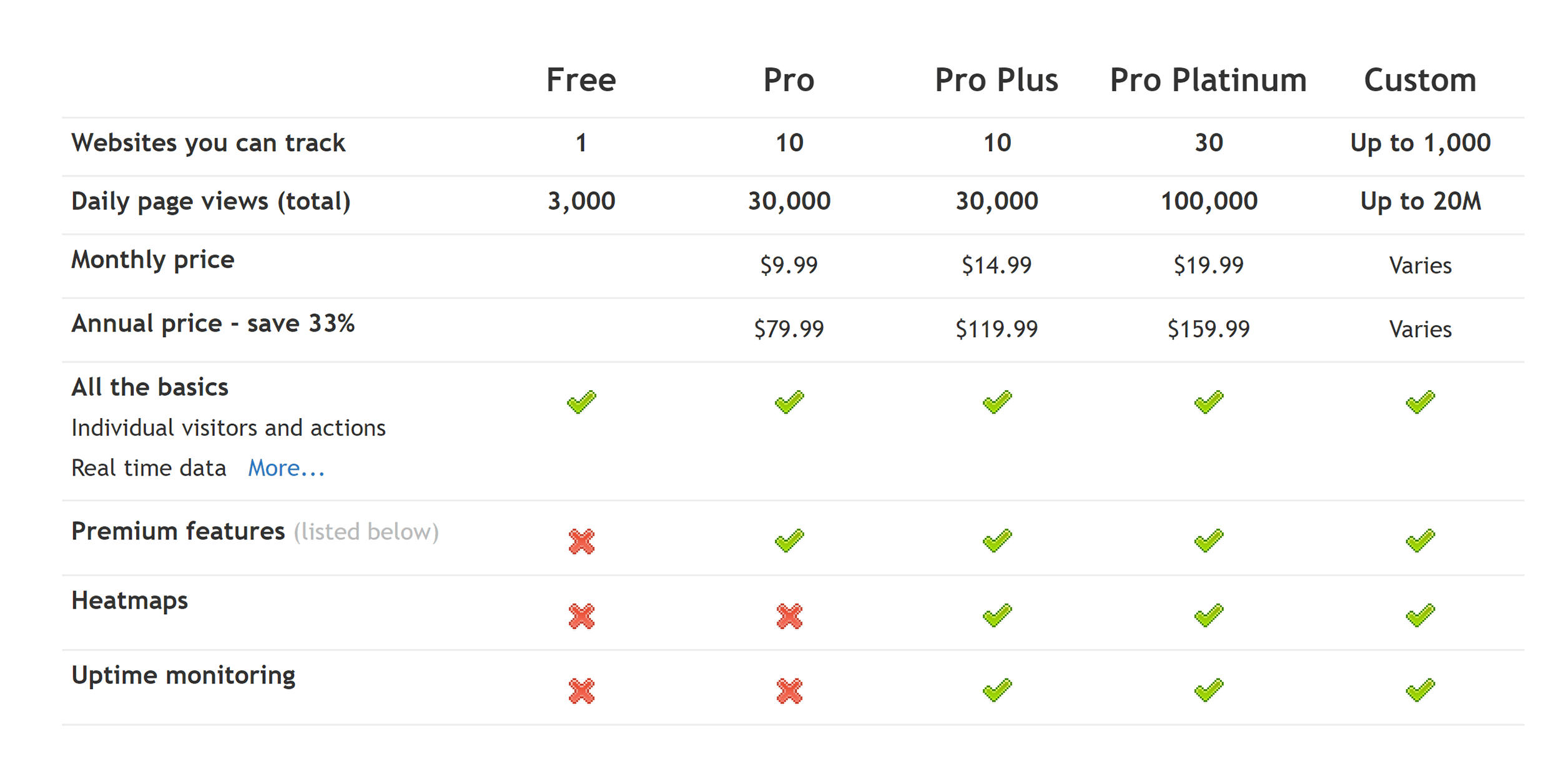 Clicky – Pricing