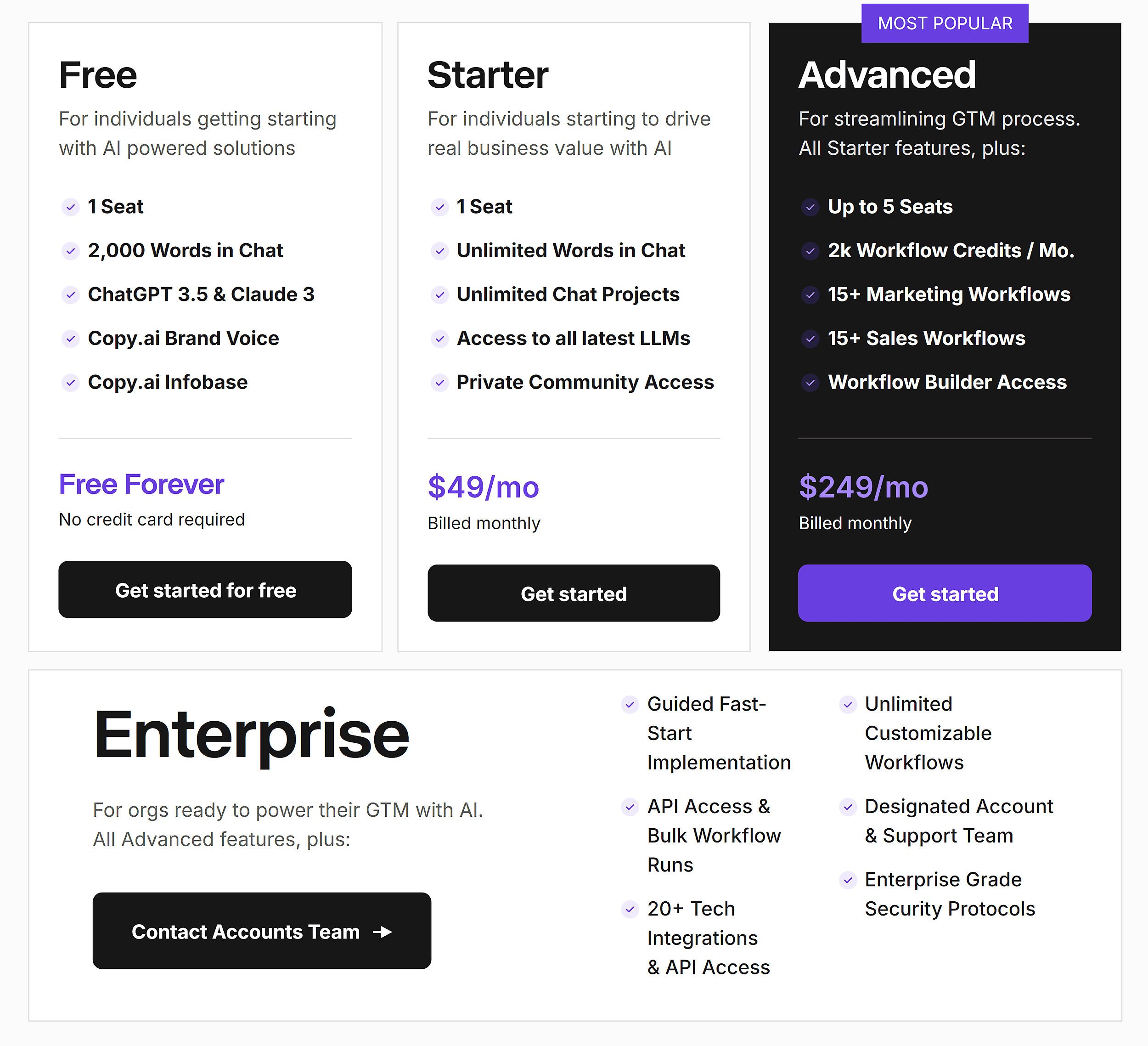 Copy.ai – Pricing
