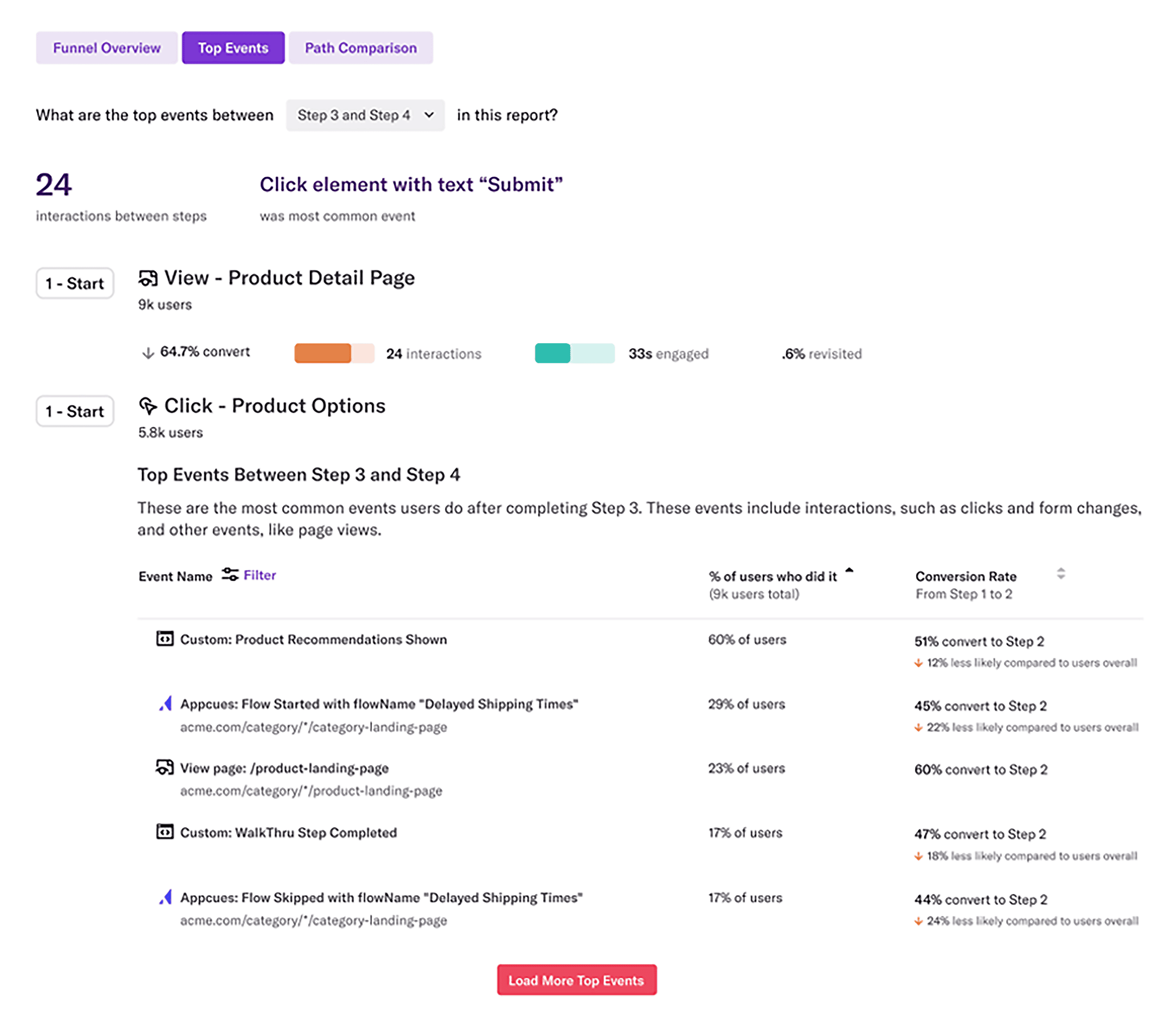Heap – Top Events