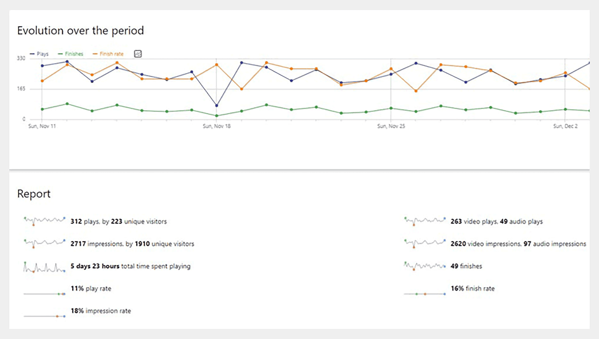 Media Analytics – Dashboard