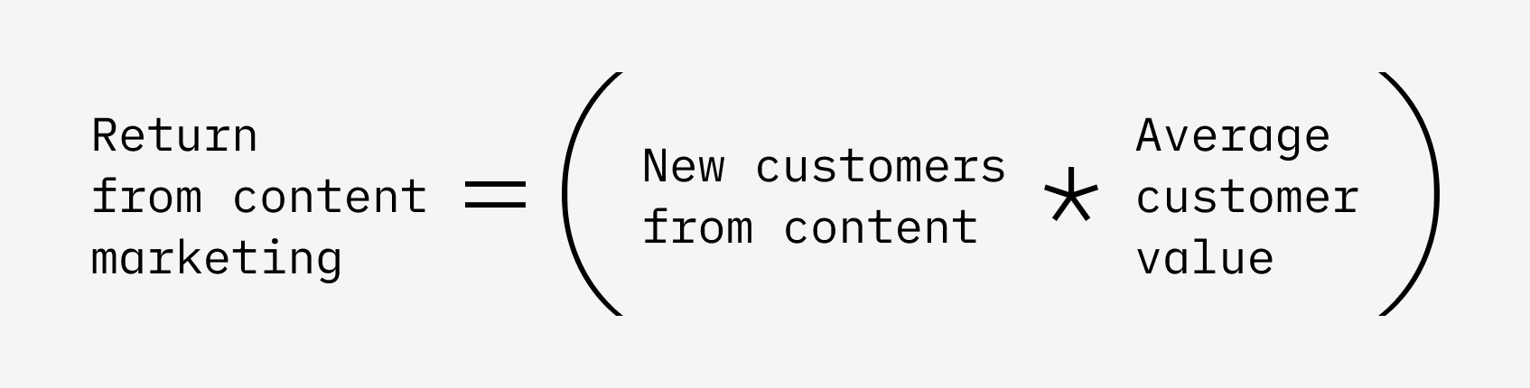 Content Marketing ROI: How to Put a $ Value on Content |