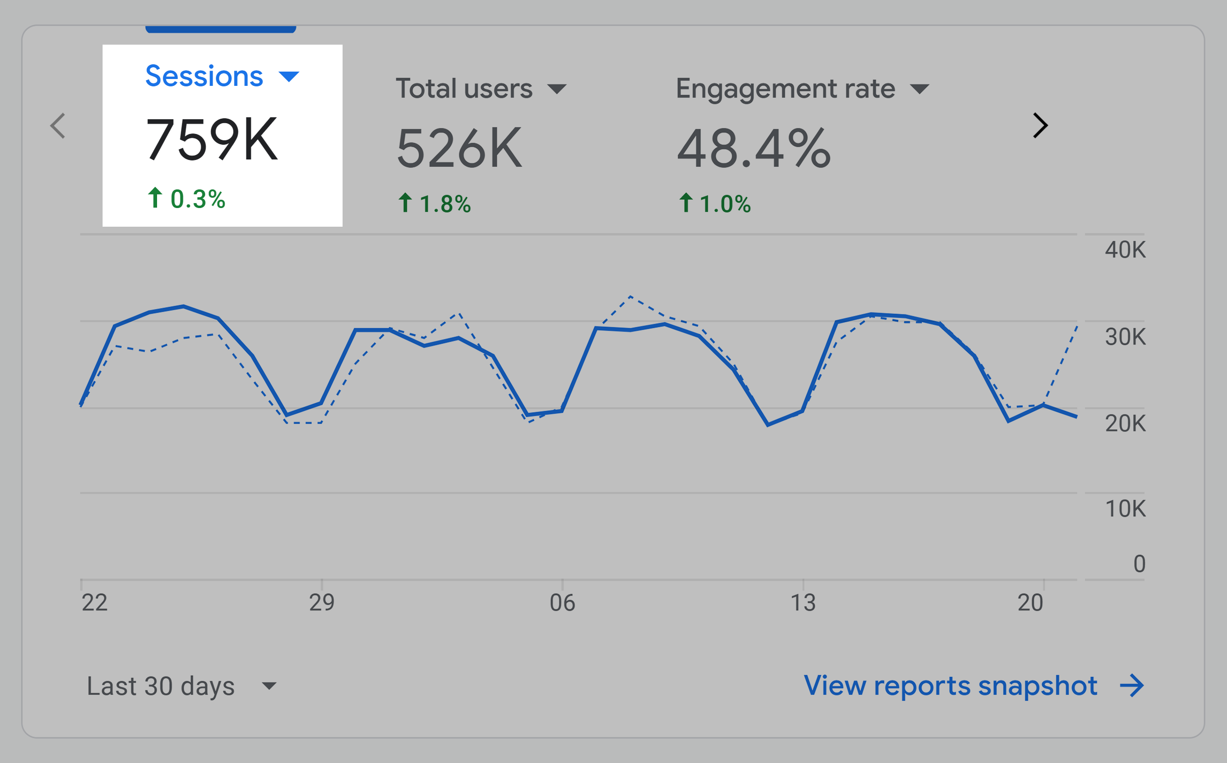 Content Marketing Strategy: 10 Steps to Build a Results-Driven Plan |