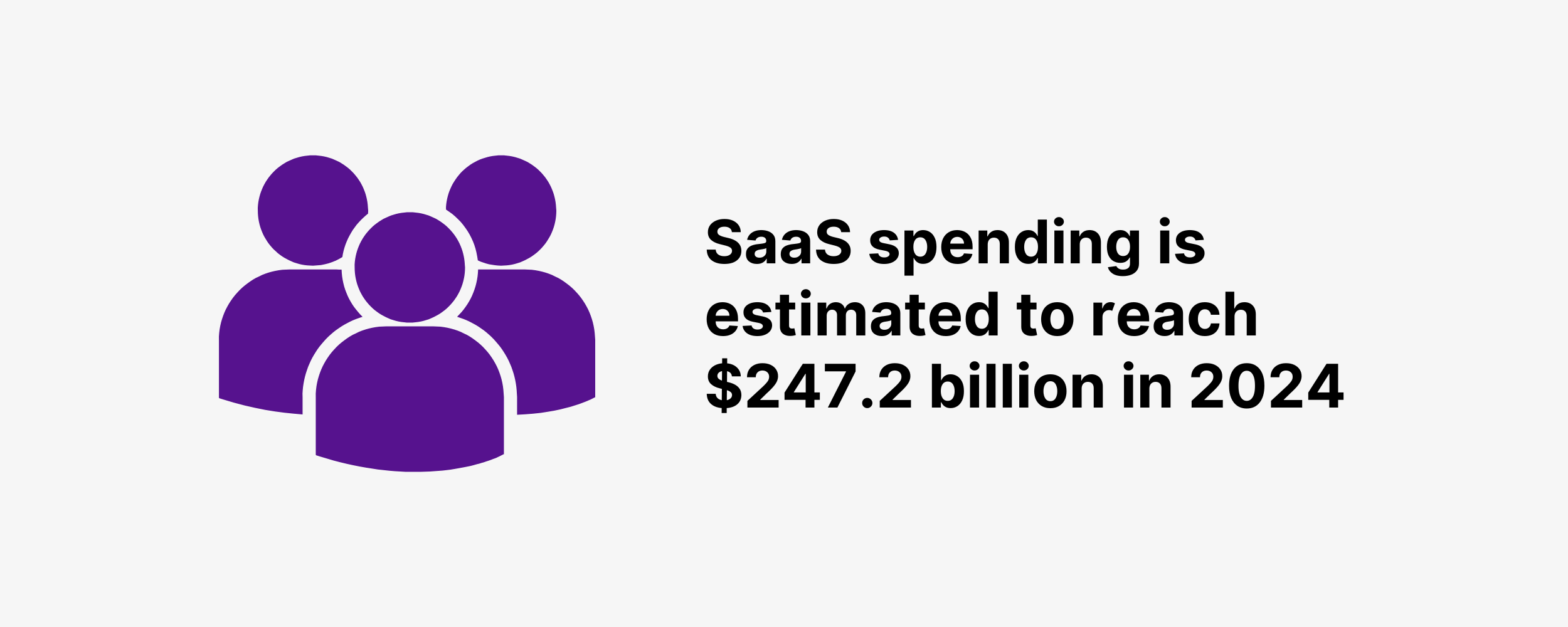 SaaS spending is estimated to reach $247.2 billion in 2024