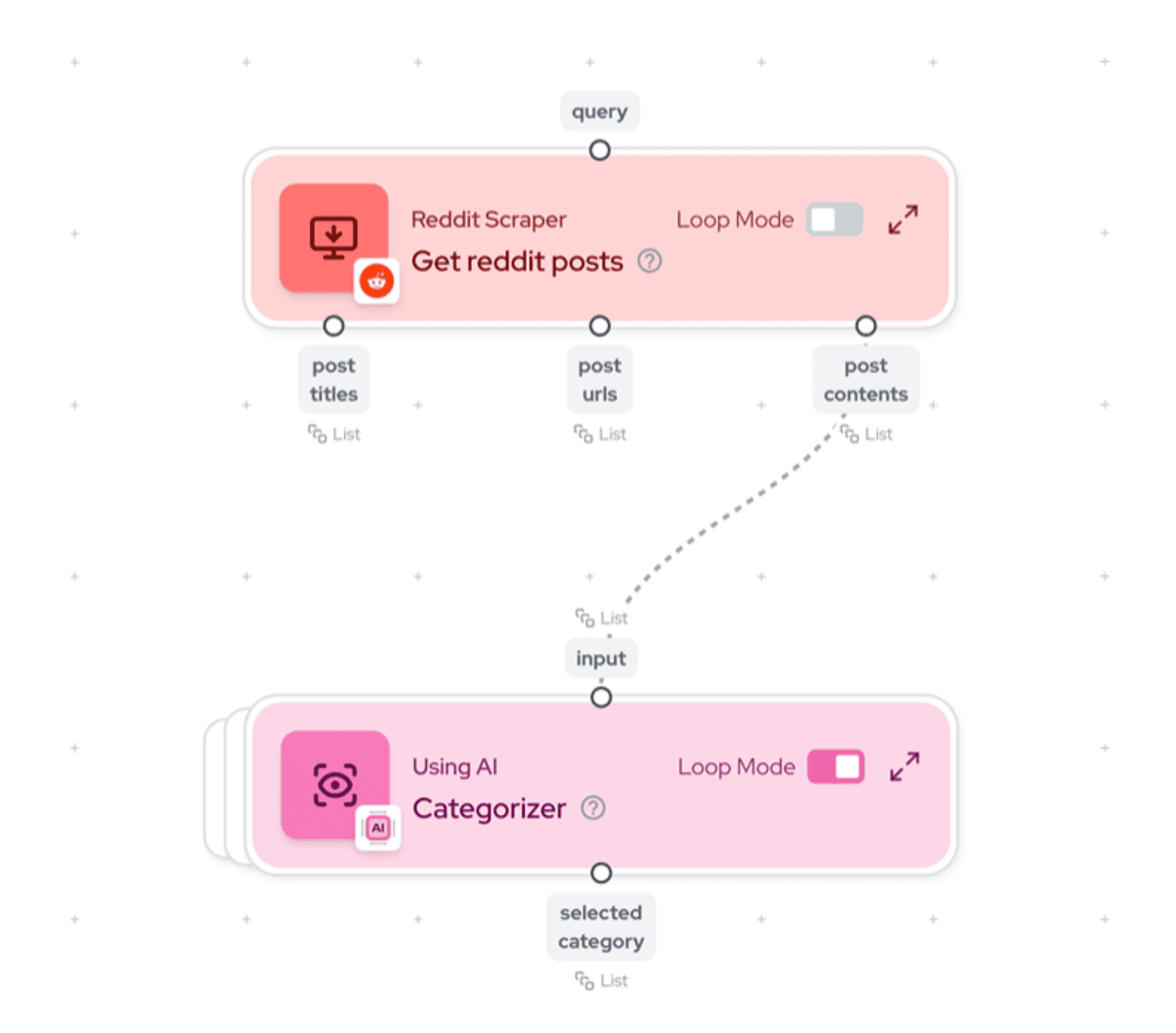 AI workflow sorting