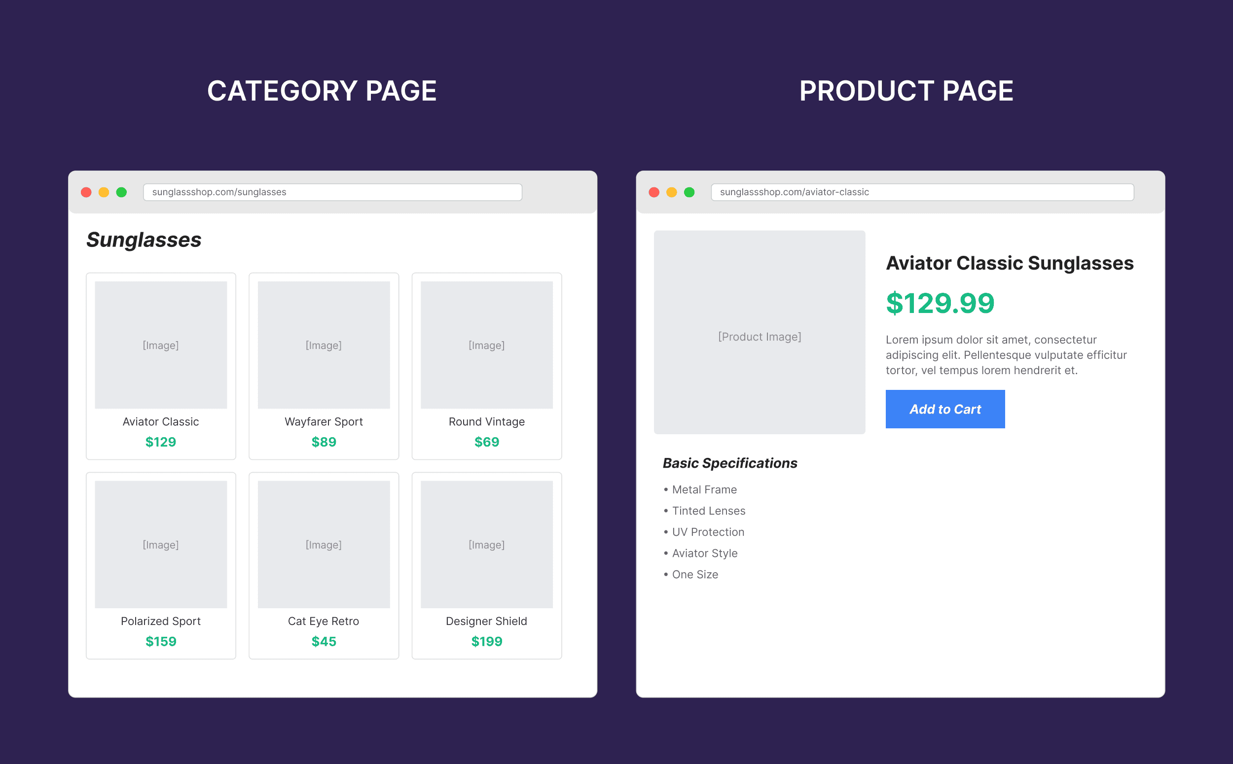 Ecommerce Comparison – Basic