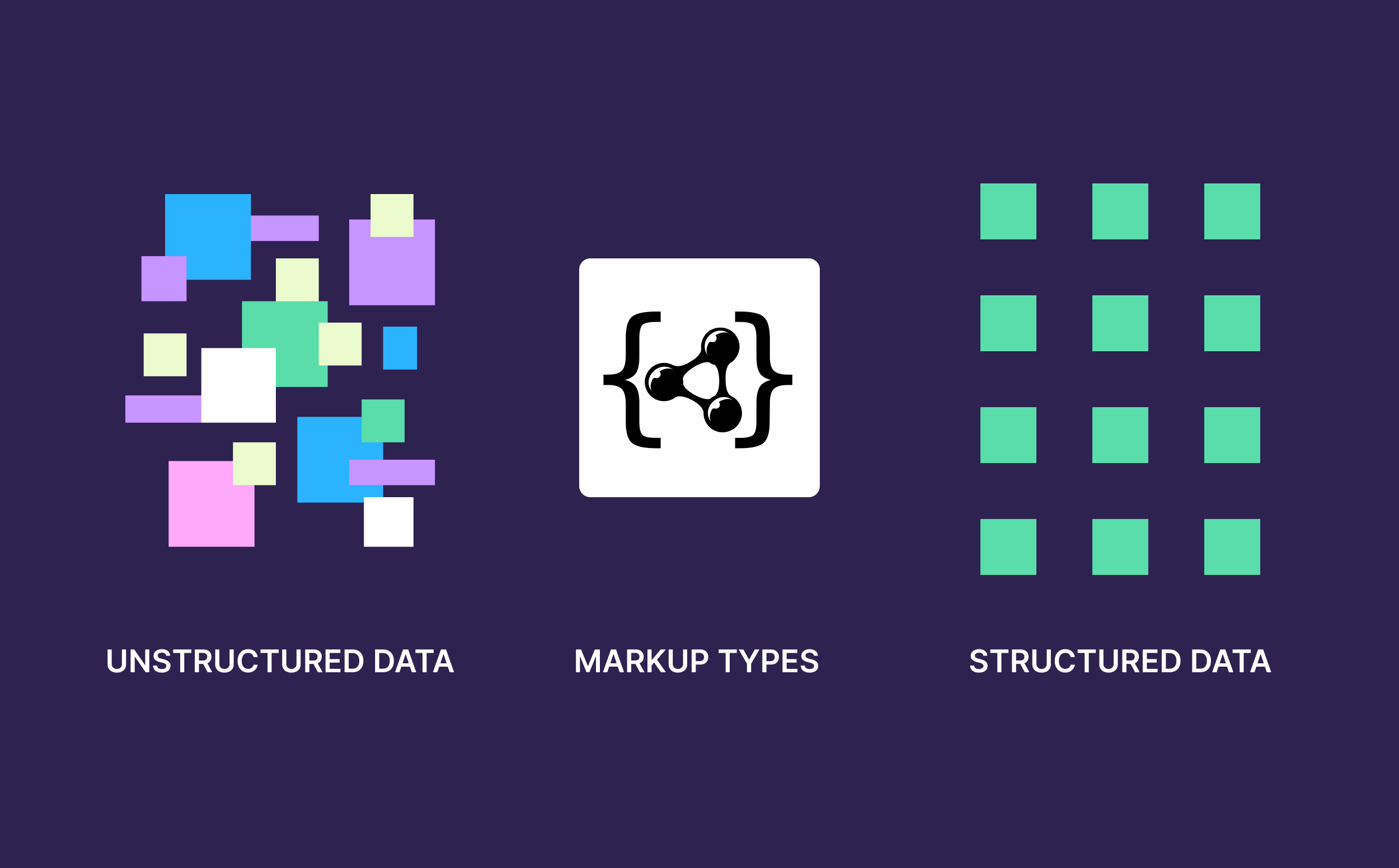 Markup Types