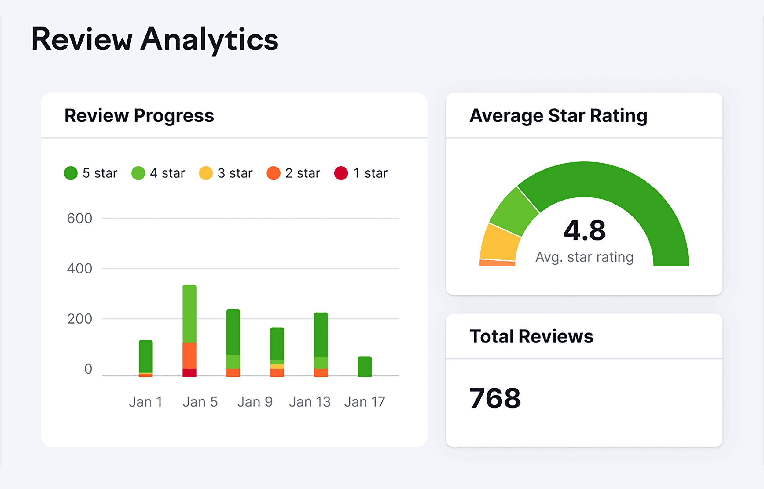 RM – Analytics